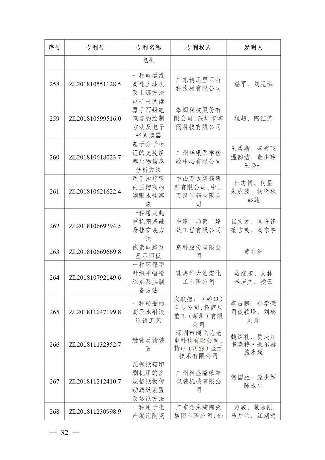 表彰！第二十二屆中國專利獎嘉獎和第八屆廣東專利獎獲獎單位及個人名單公布