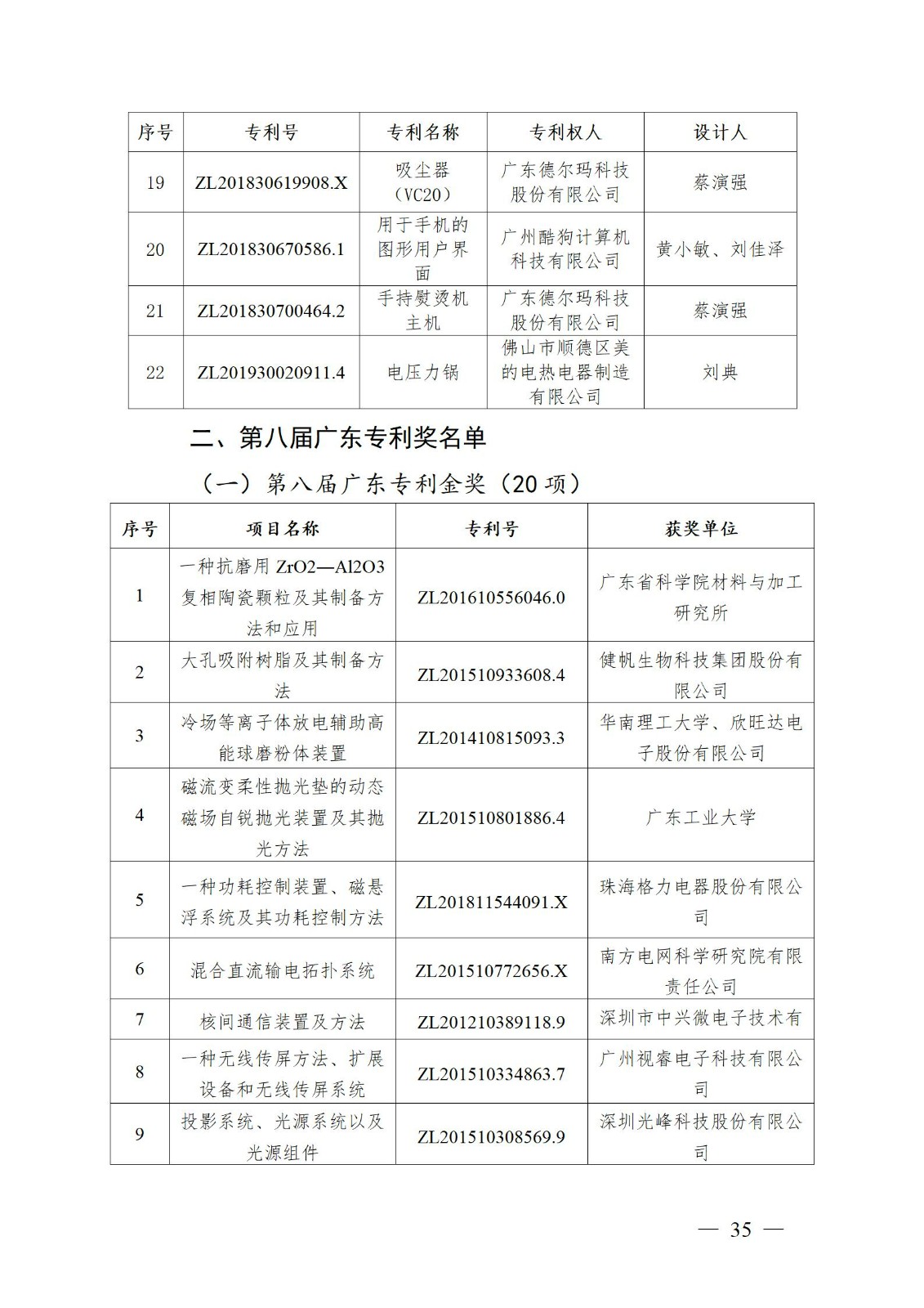 表彰！第二十二屆中國專利獎嘉獎和第八屆廣東專利獎獲獎單位及個人名單公布