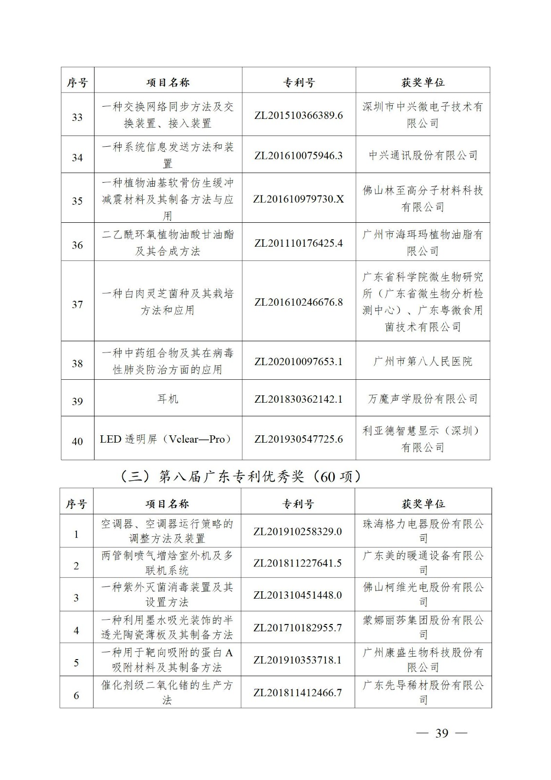 表彰！第二十二屆中國專利獎嘉獎和第八屆廣東專利獎獲獎單位及個人名單公布