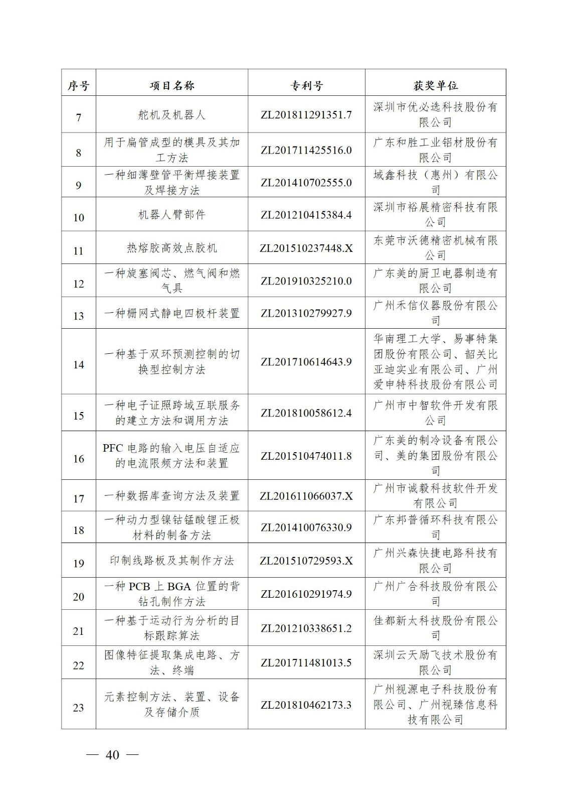 表彰！第二十二屆中國專利獎嘉獎和第八屆廣東專利獎獲獎單位及個人名單公布