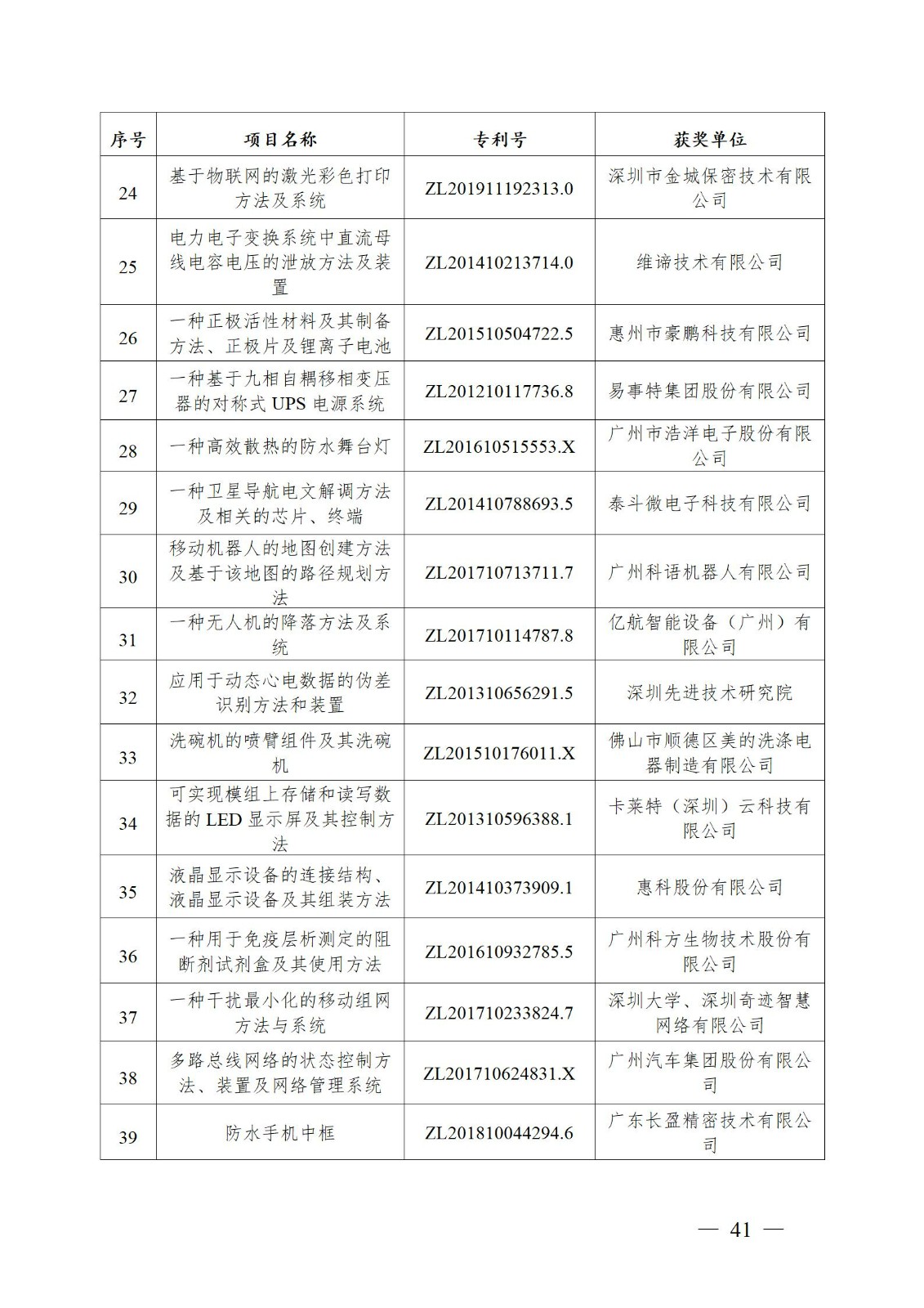 表彰！第二十二屆中國專利獎嘉獎和第八屆廣東專利獎獲獎單位及個人名單公布