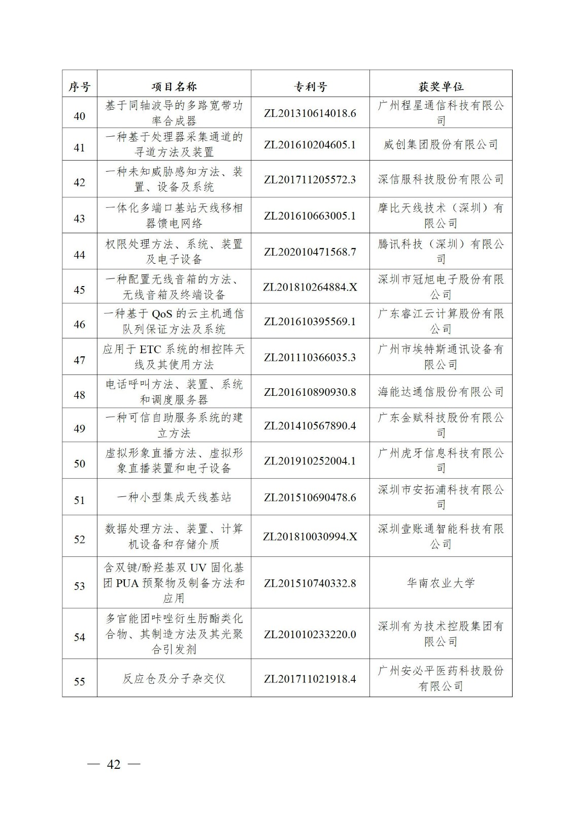 表彰！第二十二屆中國專利獎嘉獎和第八屆廣東專利獎獲獎單位及個人名單公布