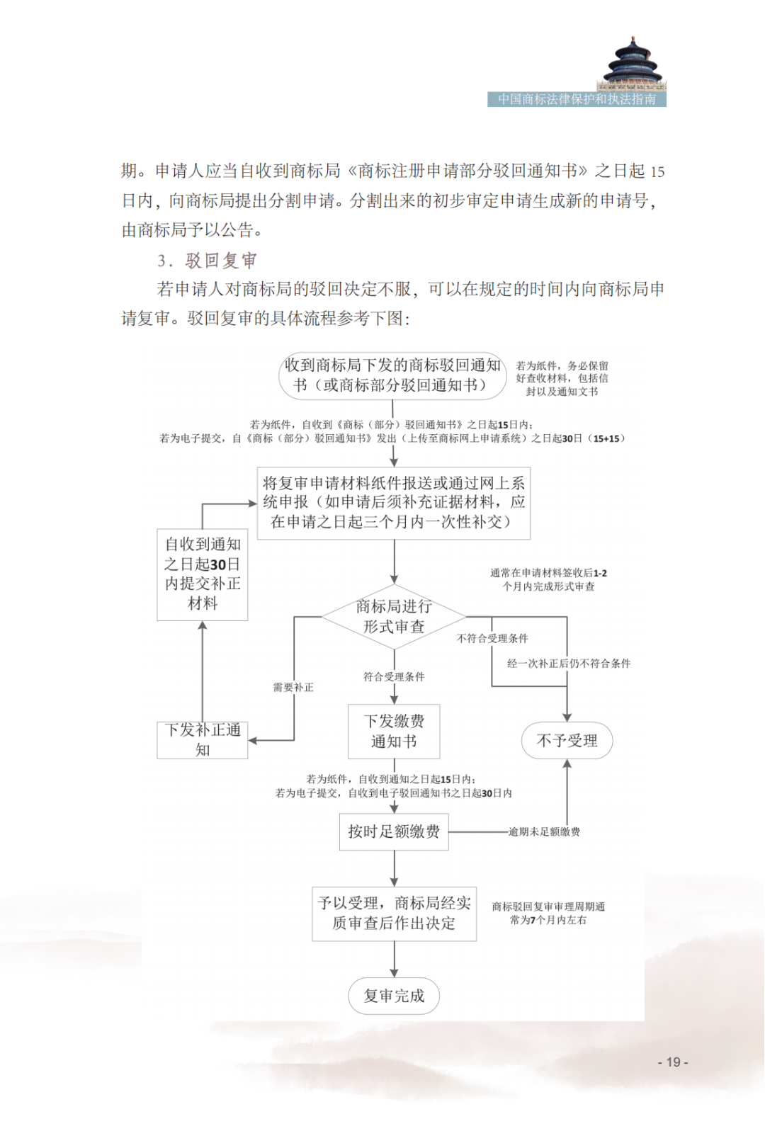 國知局發(fā)布《中國商標法律保護和執(zhí)法指南》│ 附全文