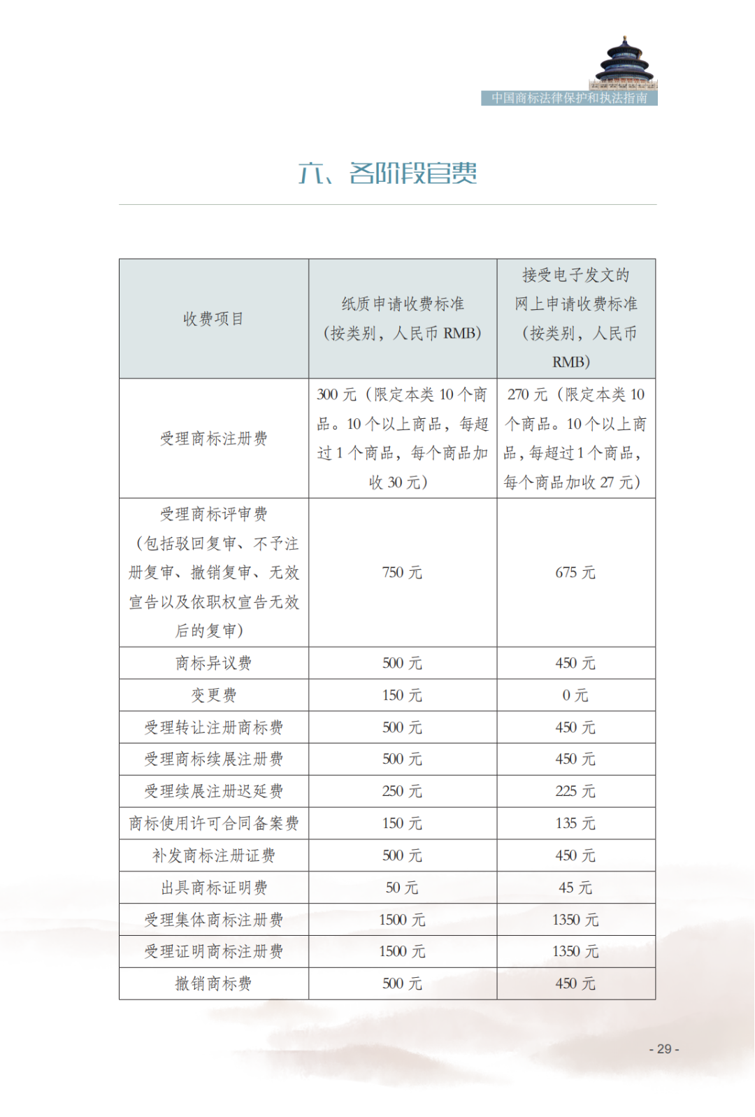 國知局發(fā)布《中國商標法律保護和執(zhí)法指南》│ 附全文