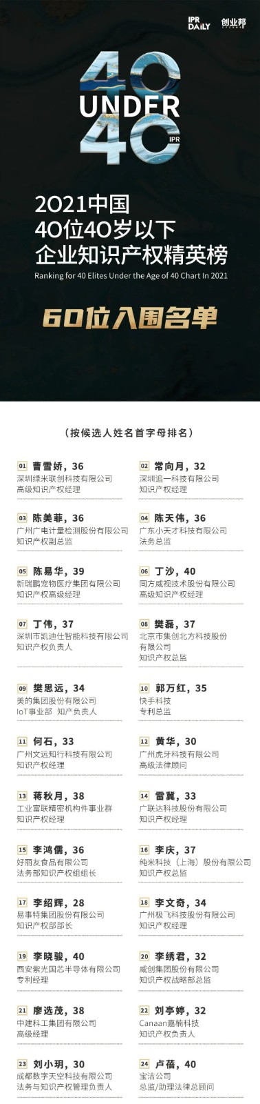 極致生長！2021年40位40歲以下企業(yè)知識產(chǎn)權(quán)精英榜60位入圍名單公布