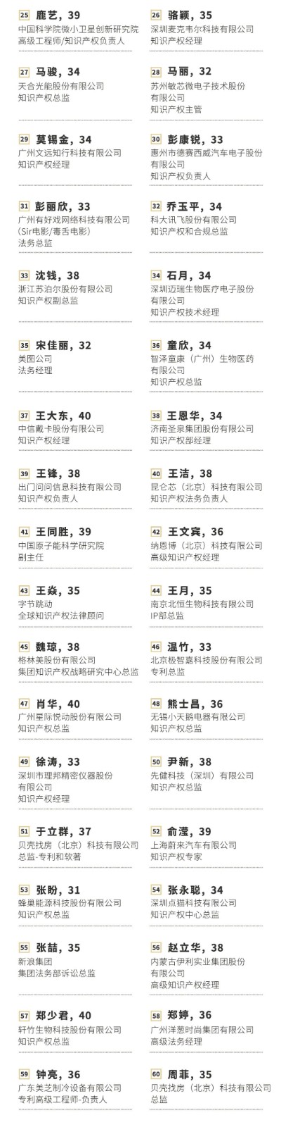 極致生長！2021年40位40歲以下企業(yè)知識產(chǎn)權(quán)精英榜60位入圍名單公布