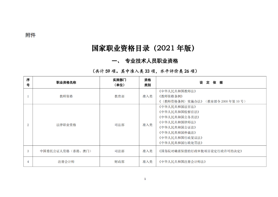 專利代理師正式列入《國家職業(yè)資格目錄（2021年版）》！