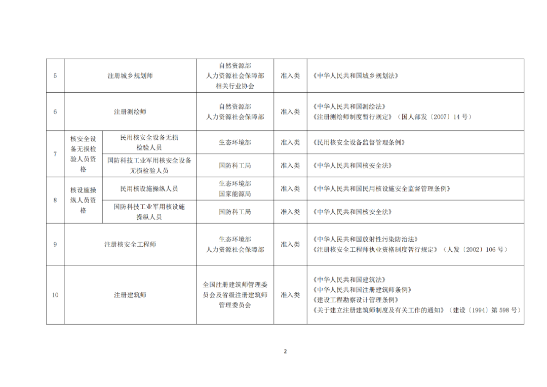 專利代理師正式列入《國家職業(yè)資格目錄（2021年版）》！