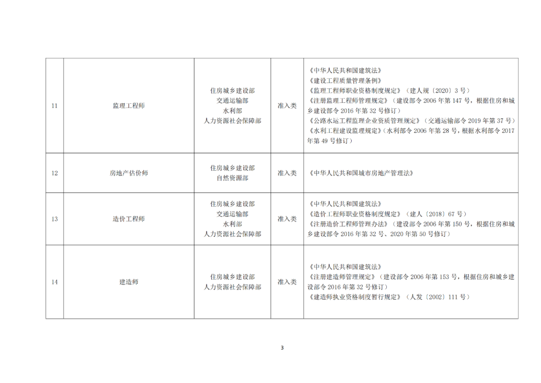 專利代理師正式列入《國家職業(yè)資格目錄（2021年版）》！