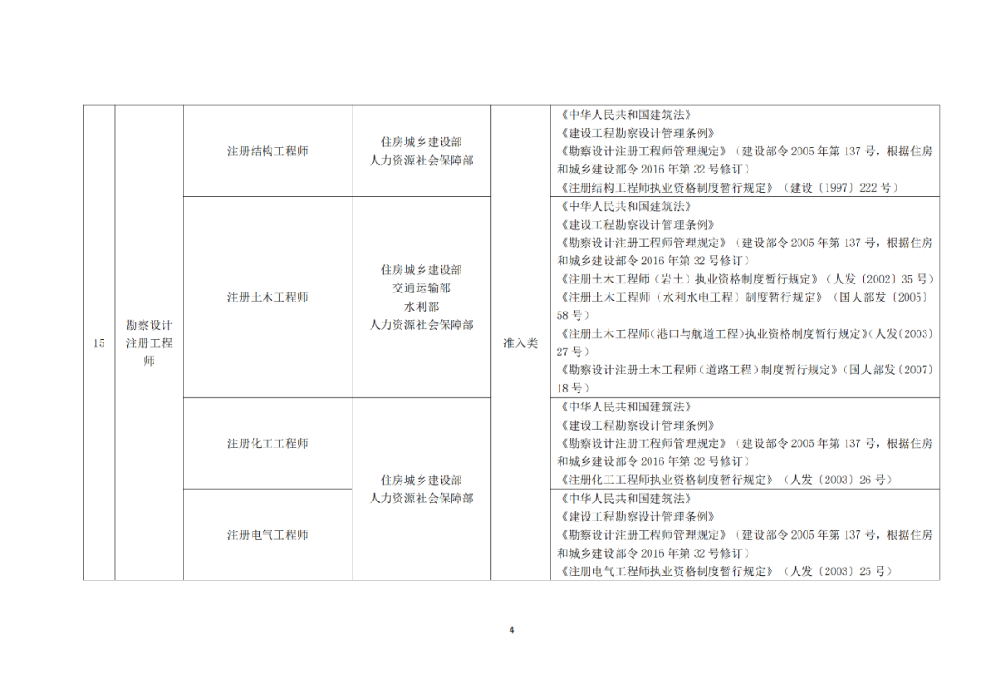 專利代理師正式列入《國家職業(yè)資格目錄（2021年版）》！