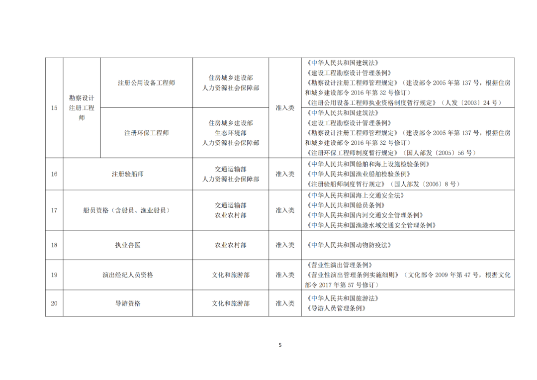 專利代理師正式列入《國家職業(yè)資格目錄（2021年版）》！