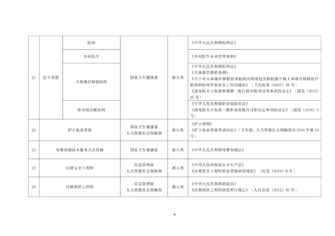 專利代理師正式列入《國家職業(yè)資格目錄（2021年版）》！