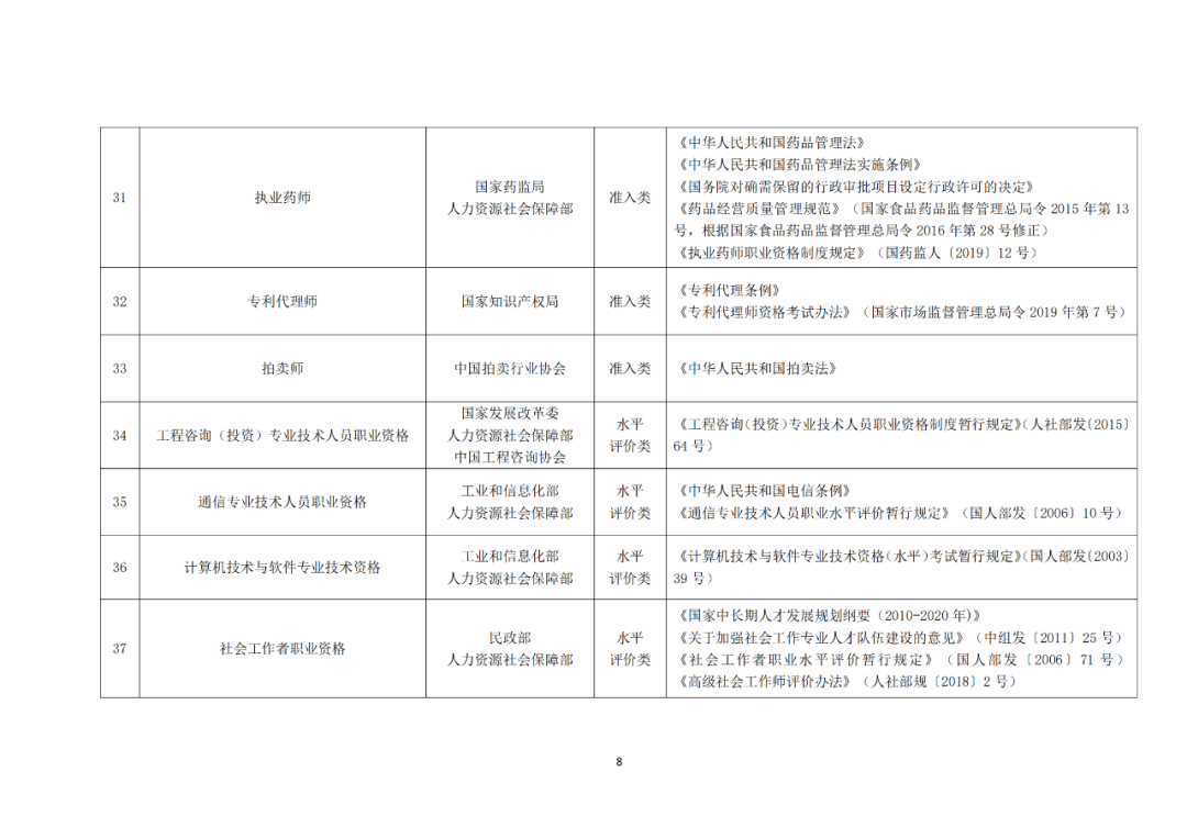 專利代理師正式列入《國家職業(yè)資格目錄（2021年版）》！