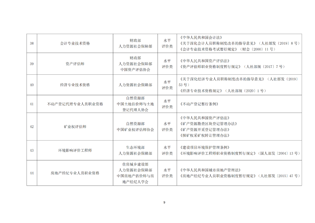 專利代理師正式列入《國家職業(yè)資格目錄（2021年版）》！