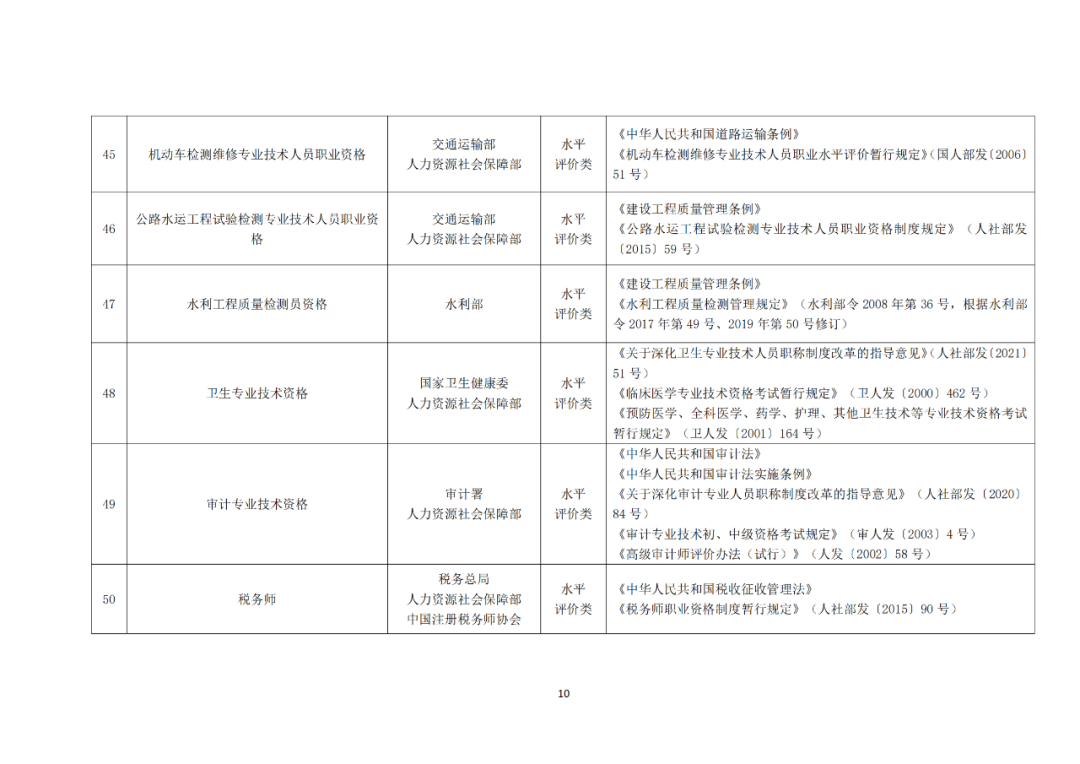 專利代理師正式列入《國家職業(yè)資格目錄（2021年版）》！