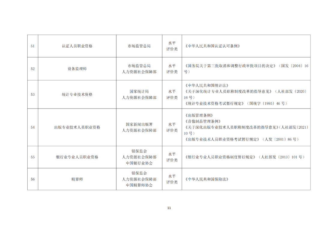 專利代理師正式列入《國家職業(yè)資格目錄（2021年版）》！