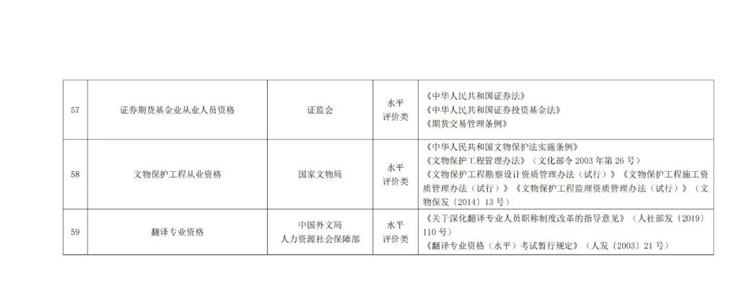 專利代理師正式列入《國家職業(yè)資格目錄（2021年版）》！