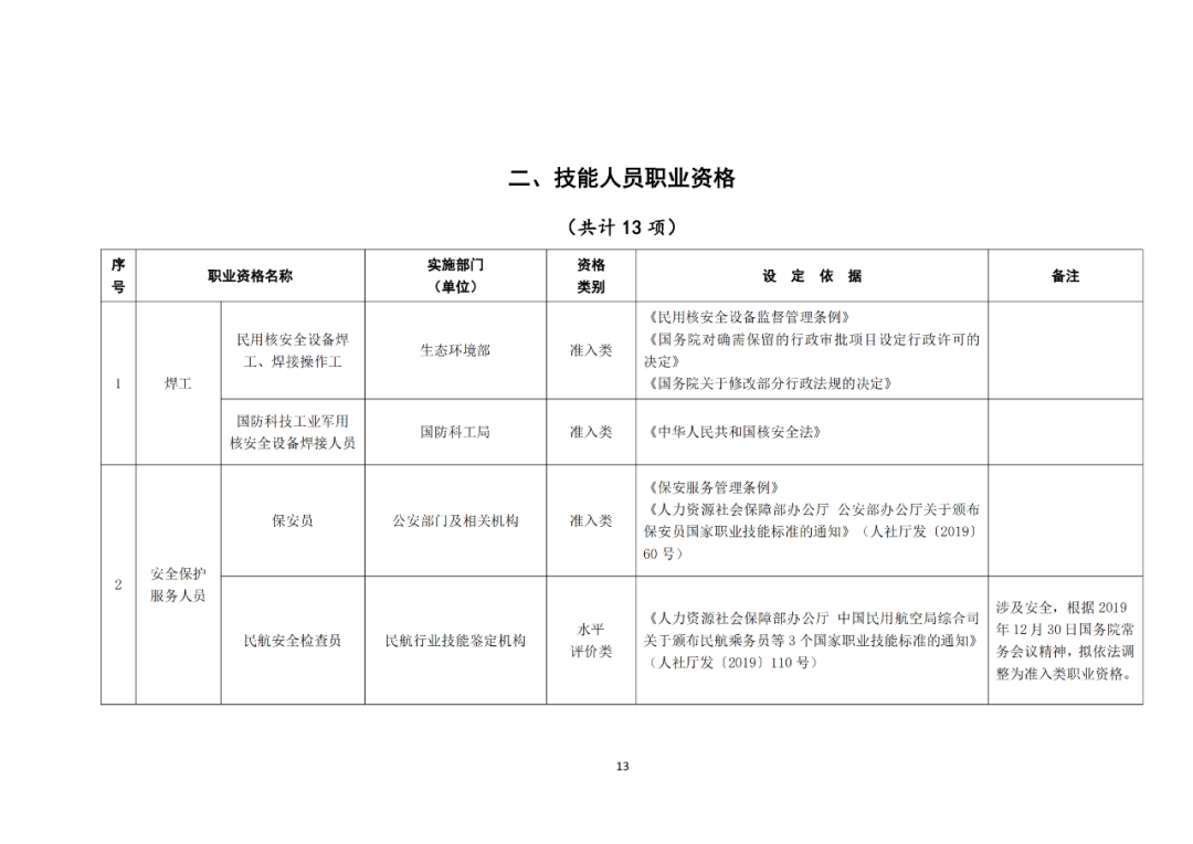 專利代理師正式列入《國家職業(yè)資格目錄（2021年版）》！