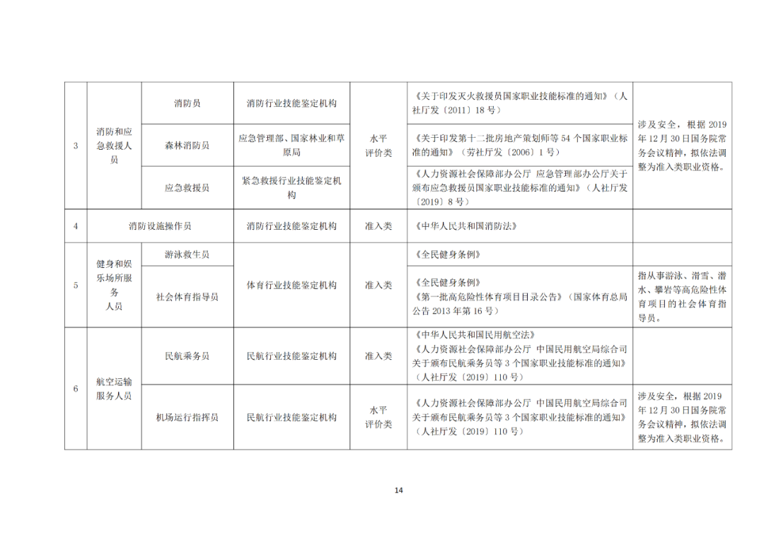 專利代理師正式列入《國家職業(yè)資格目錄（2021年版）》！