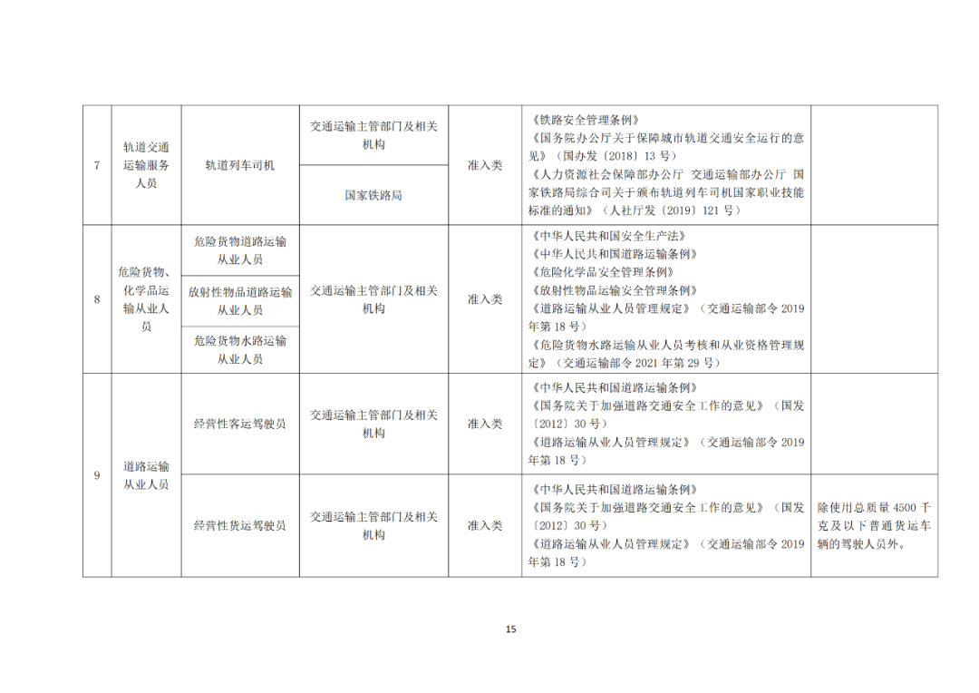 專利代理師正式列入《國家職業(yè)資格目錄（2021年版）》！