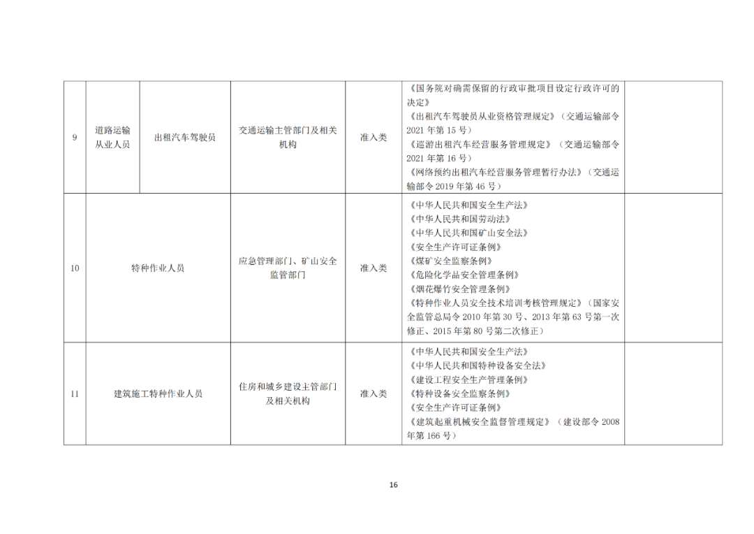 專利代理師正式列入《國家職業(yè)資格目錄（2021年版）》！