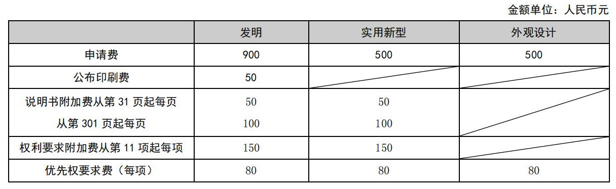 國(guó)知局公布2021年最新版專利費(fèi)用標(biāo)準(zhǔn)及繳費(fèi)服務(wù)指南！