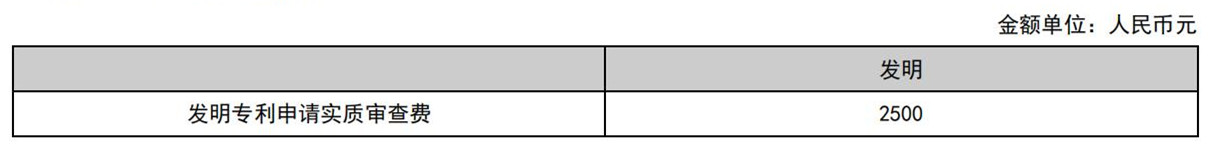 國(guó)知局公布2021年最新版專利費(fèi)用標(biāo)準(zhǔn)及繳費(fèi)服務(wù)指南！