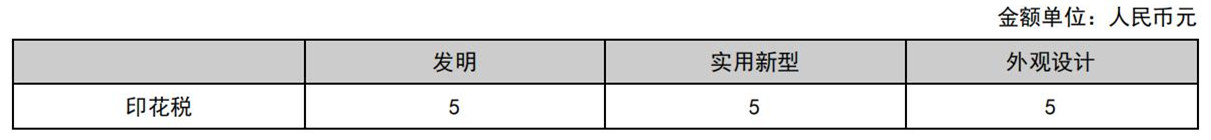 國(guó)知局公布2021年最新版專利費(fèi)用標(biāo)準(zhǔn)及繳費(fèi)服務(wù)指南！