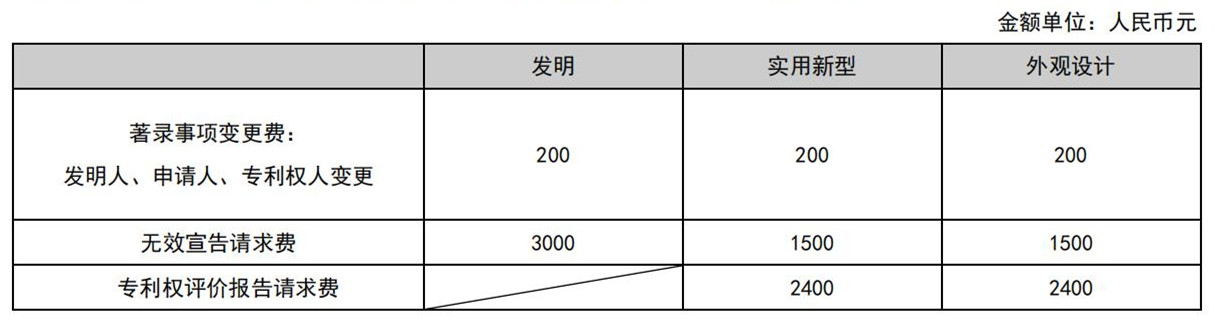 國(guó)知局公布2021年最新版專利費(fèi)用標(biāo)準(zhǔn)及繳費(fèi)服務(wù)指南！