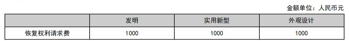 國(guó)知局公布2021年最新版專利費(fèi)用標(biāo)準(zhǔn)及繳費(fèi)服務(wù)指南！