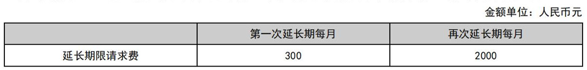 國(guó)知局公布2021年最新版專利費(fèi)用標(biāo)準(zhǔn)及繳費(fèi)服務(wù)指南！