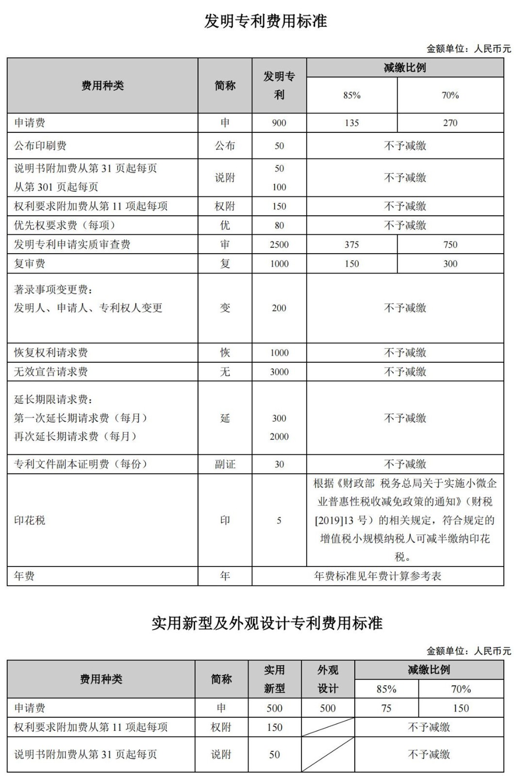 國(guó)知局公布2021年最新版專利費(fèi)用標(biāo)準(zhǔn)及繳費(fèi)服務(wù)指南！