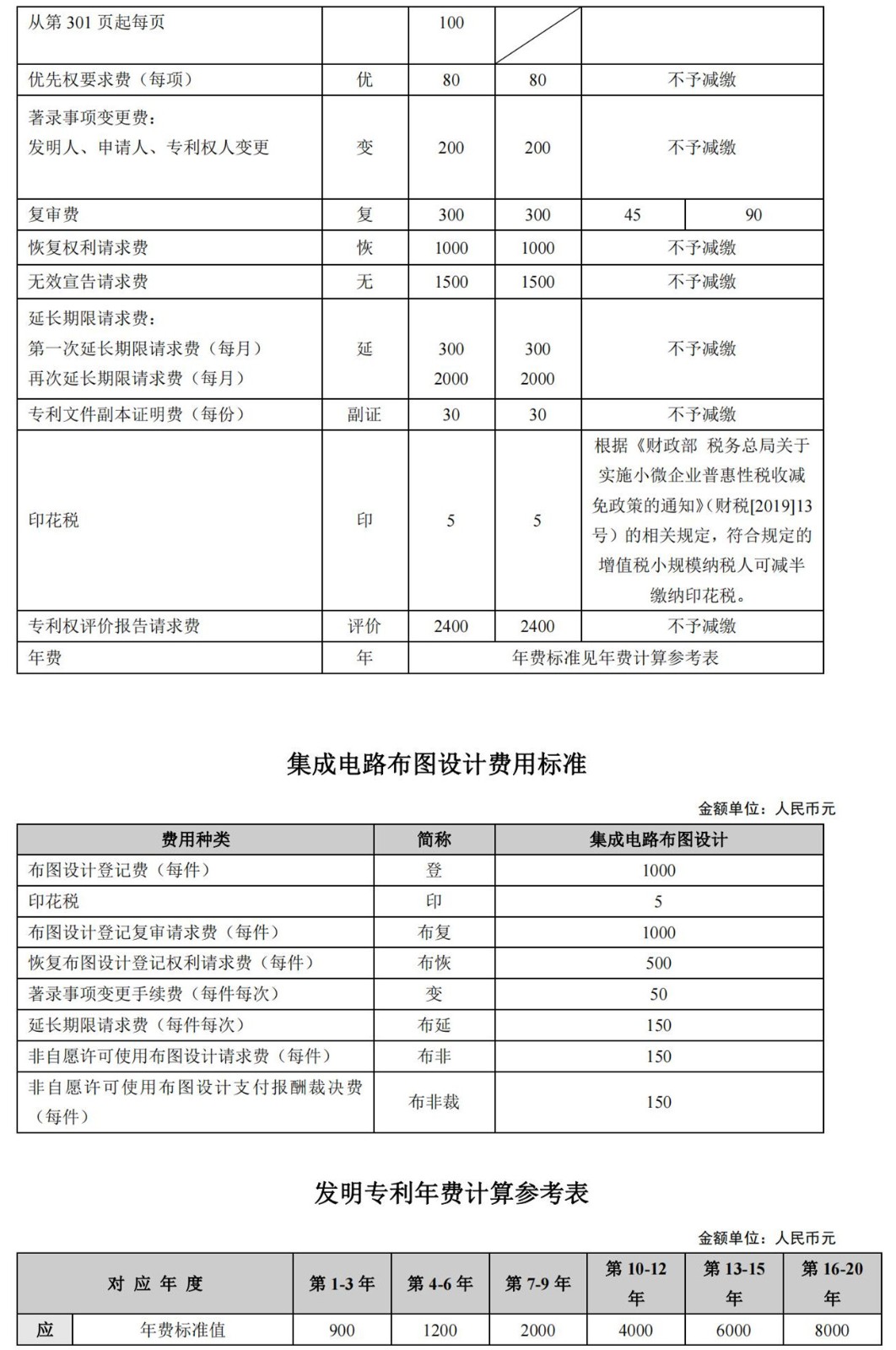 國(guó)知局公布2021年最新版專利費(fèi)用標(biāo)準(zhǔn)及繳費(fèi)服務(wù)指南！