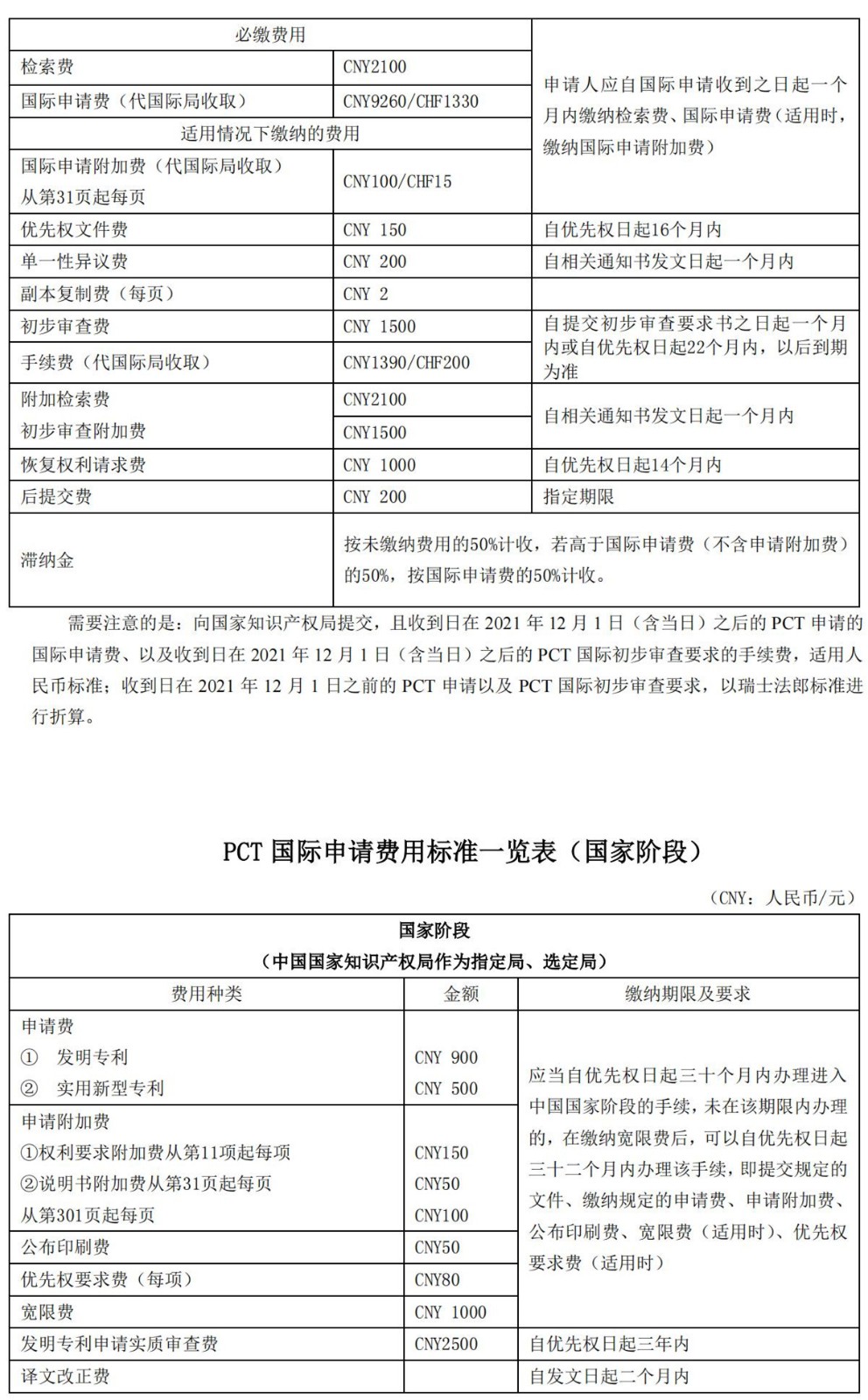 國(guó)知局公布2021年最新版專利費(fèi)用標(biāo)準(zhǔn)及繳費(fèi)服務(wù)指南！