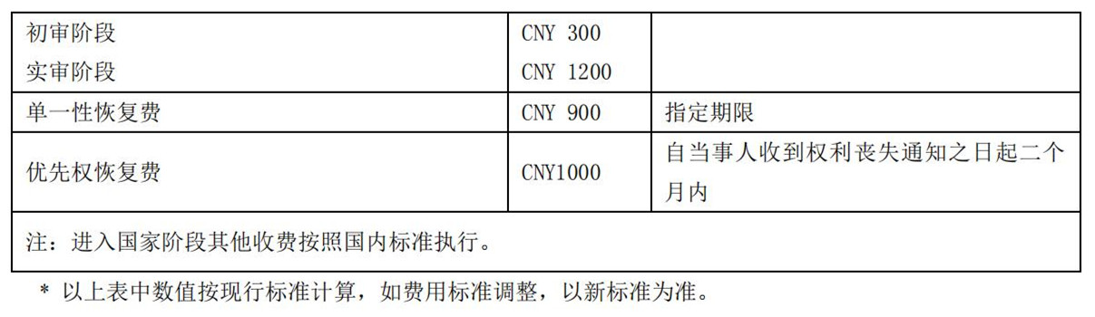 國(guó)知局公布2021年最新版專利費(fèi)用標(biāo)準(zhǔn)及繳費(fèi)服務(wù)指南！