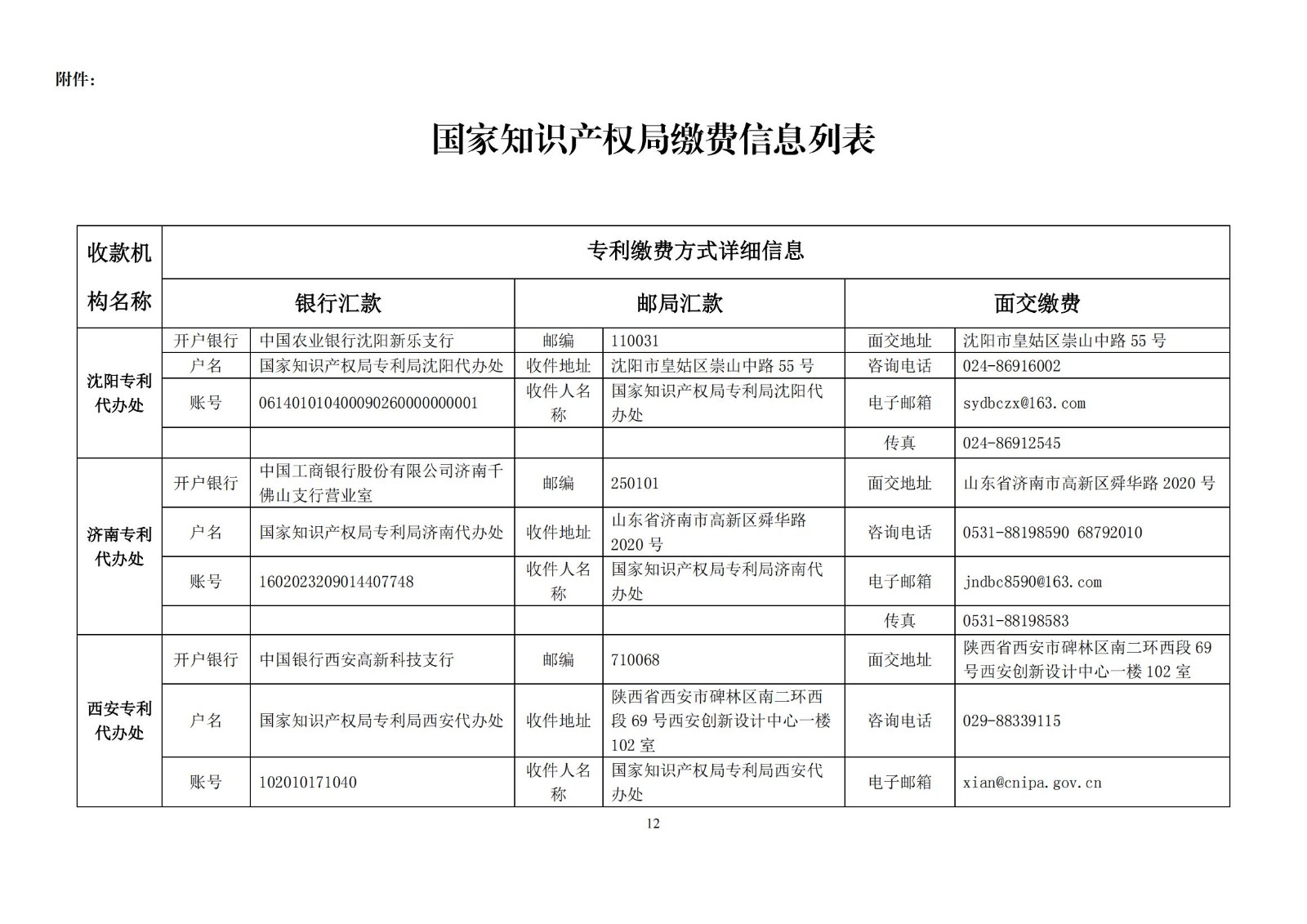 國(guó)知局公布2021年最新版專利費(fèi)用標(biāo)準(zhǔn)及繳費(fèi)服務(wù)指南！