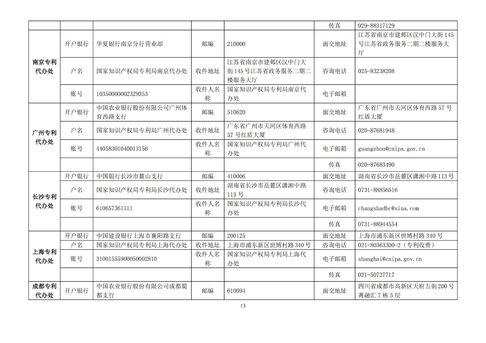 國(guó)知局公布2021年最新版專利費(fèi)用標(biāo)準(zhǔn)及繳費(fèi)服務(wù)指南！
