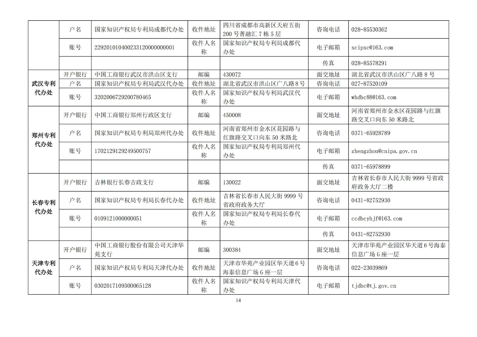 國(guó)知局公布2021年最新版專利費(fèi)用標(biāo)準(zhǔn)及繳費(fèi)服務(wù)指南！