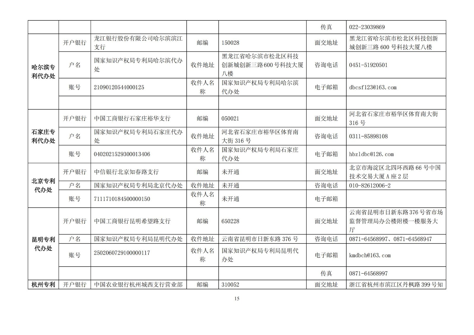 國(guó)知局公布2021年最新版專利費(fèi)用標(biāo)準(zhǔn)及繳費(fèi)服務(wù)指南！
