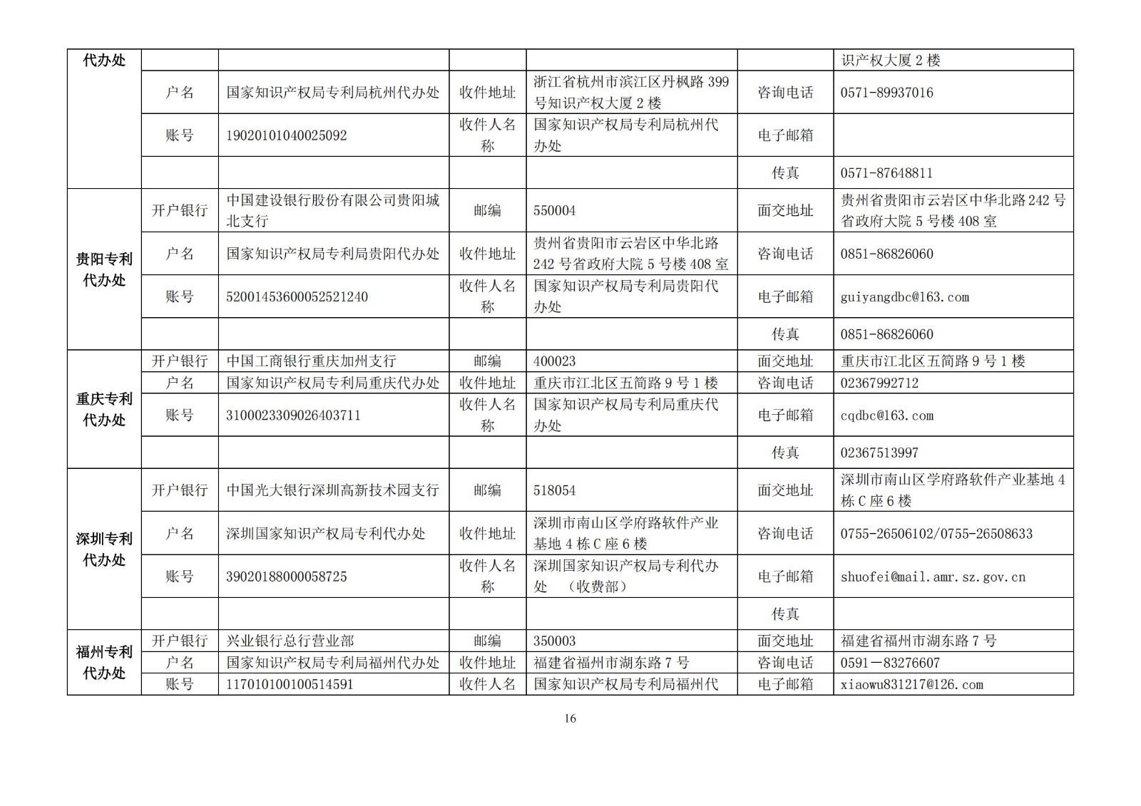 國(guó)知局公布2021年最新版專利費(fèi)用標(biāo)準(zhǔn)及繳費(fèi)服務(wù)指南！