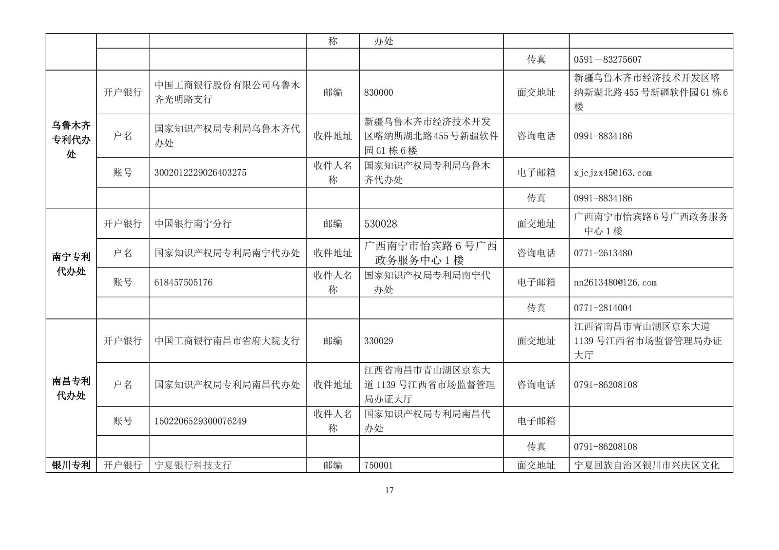 國(guó)知局公布2021年最新版專利費(fèi)用標(biāo)準(zhǔn)及繳費(fèi)服務(wù)指南！