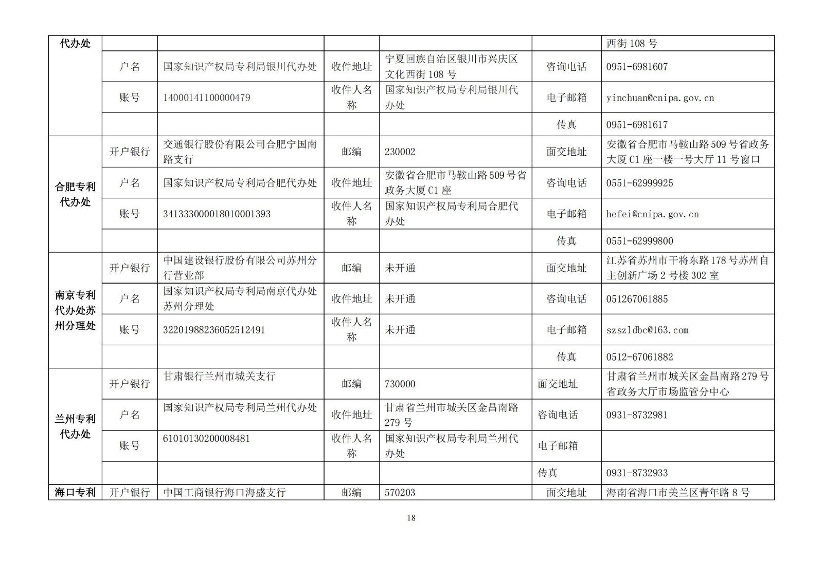 國(guó)知局公布2021年最新版專利費(fèi)用標(biāo)準(zhǔn)及繳費(fèi)服務(wù)指南！