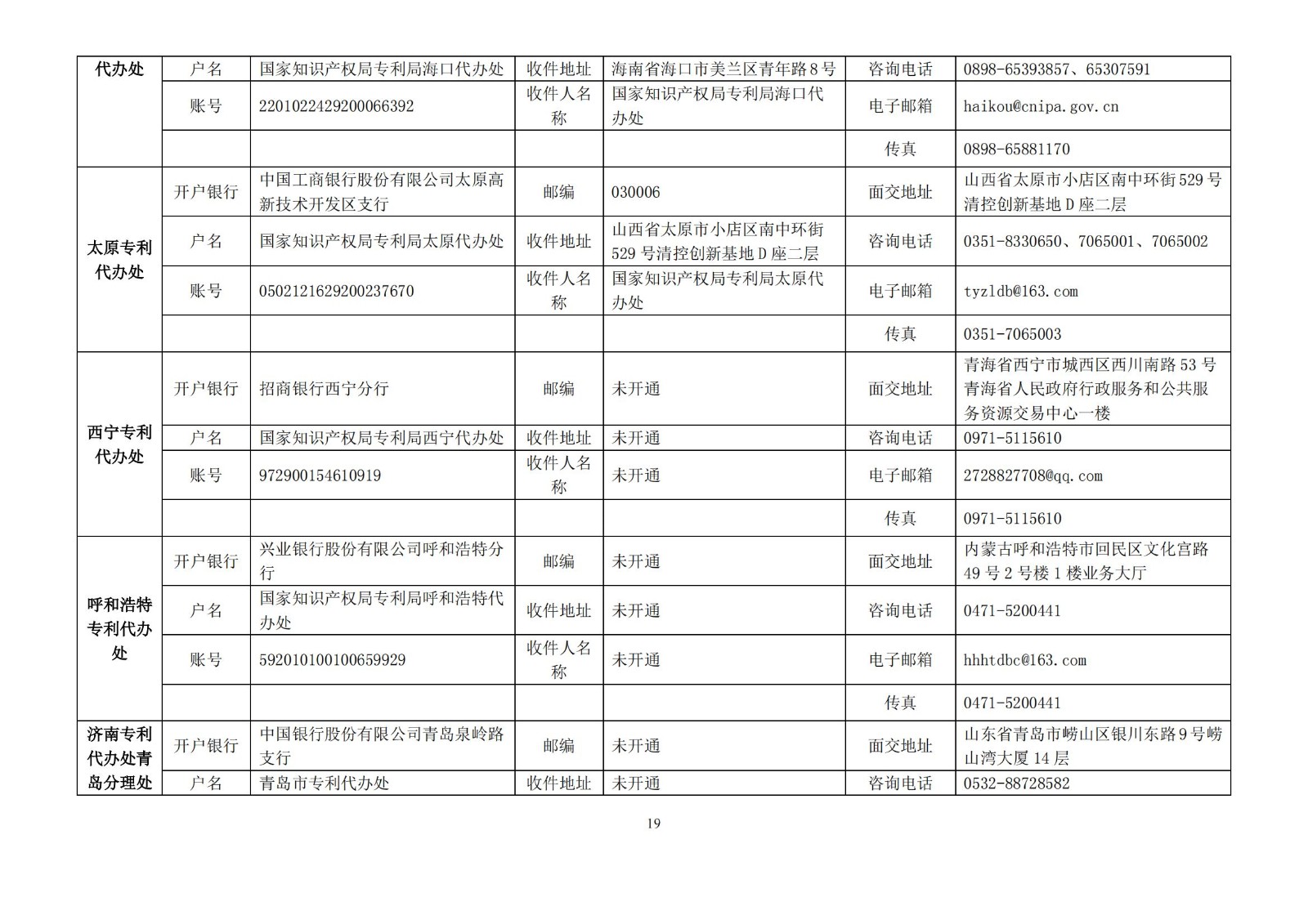 國(guó)知局公布2021年最新版專利費(fèi)用標(biāo)準(zhǔn)及繳費(fèi)服務(wù)指南！