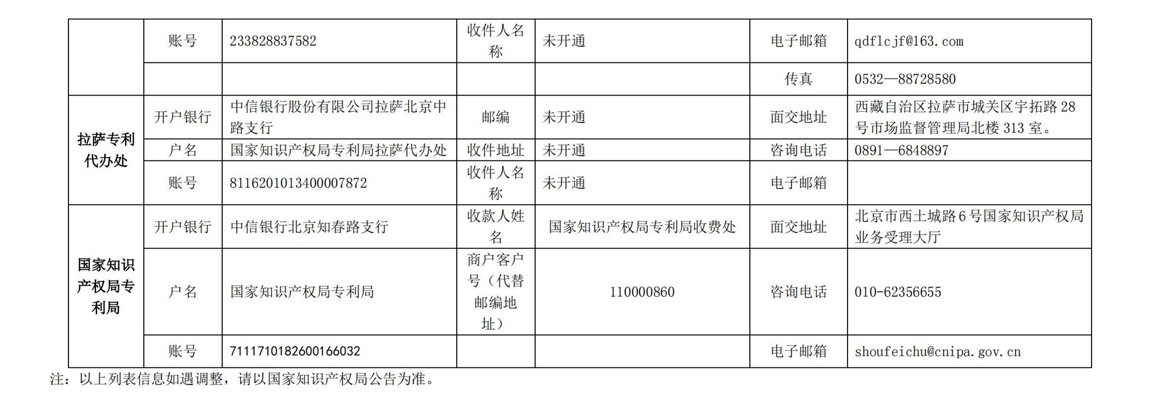 國(guó)知局公布2021年最新版專利費(fèi)用標(biāo)準(zhǔn)及繳費(fèi)服務(wù)指南！