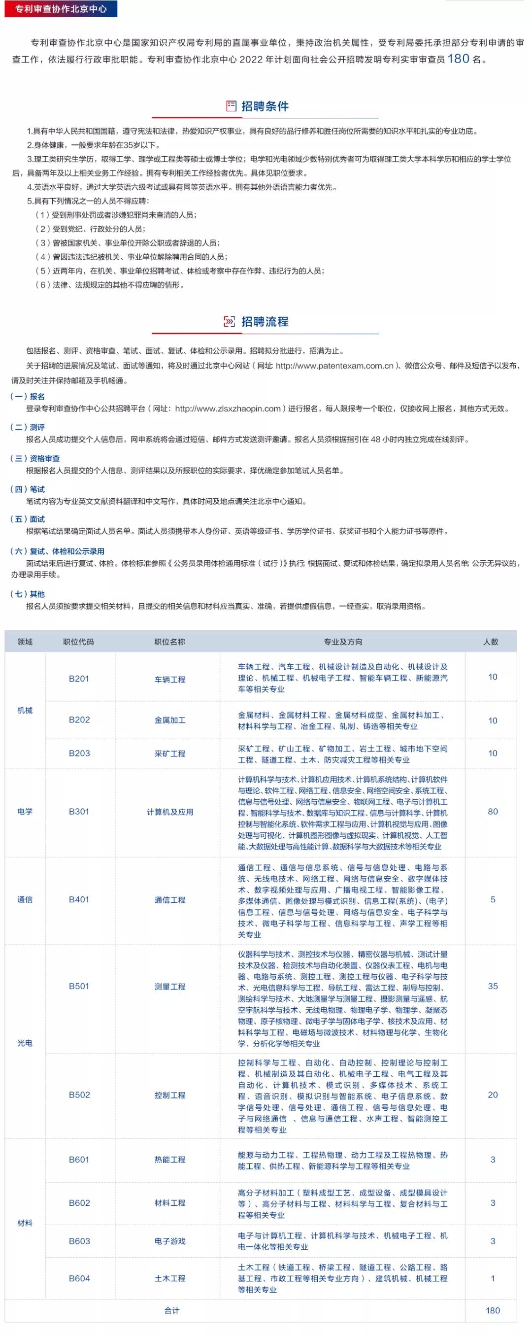 聘！專利審查協(xié)作北京中心招聘多名「行政工作人員」