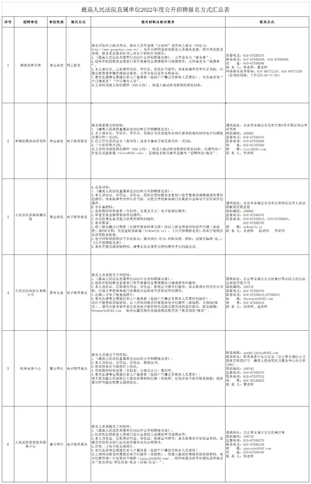 聘！最高人民法院直屬單位招聘「工作人員」