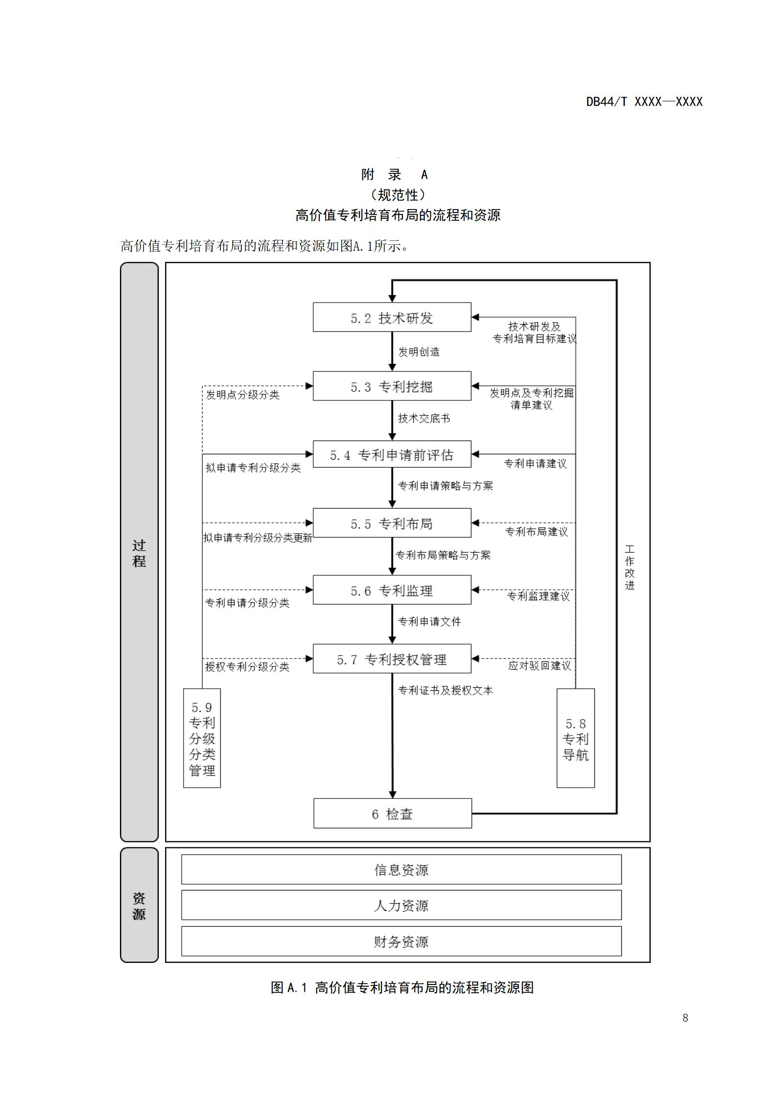 《高價(jià)值專(zhuān)利培育布局工作指南 （征求意見(jiàn)稿）》全文發(fā)布！