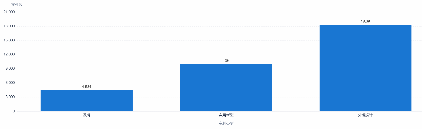 中國(guó)專利訴訟判賠案TOP10出爐！三星判賠額第二，第一竟是...