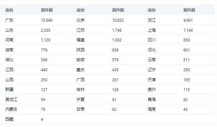 中國(guó)專利訴訟判賠案TOP10出爐！三星判賠額第二，第一竟是...