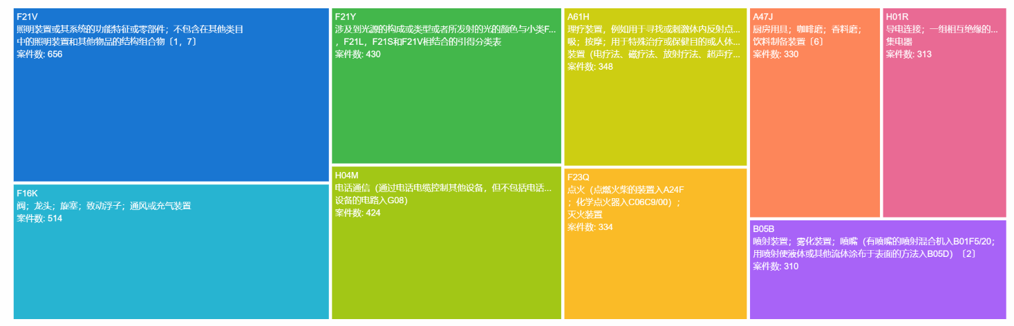 中國(guó)專利訴訟判賠案TOP10出爐！三星判賠額第二，第一竟是...